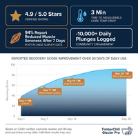 Cold Plunge Tub Built for Daily Recovery, 304 Stainless Steel Basin, Cedar Cabinet, Multi-Stage Filtration — Results & Stats