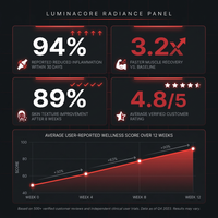 LuminaCore Radiance Panel — Results & Stats