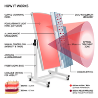 LuminaCore Radiance Panel — How It Works