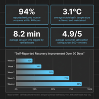 PolarEdge Monolith X Integrated Cold Plunge — Results & Stats