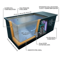 PolarEdge Monolith X Integrated Cold Plunge — How It Works