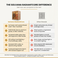 Solvana RadiantCore Infrared Sauna Cabin — Comparison