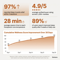 Solvana RadiantCore Infrared Sauna Cabin — Results & Stats
