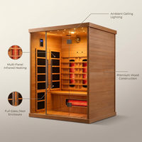 Solvana RadiantCore Infrared Sauna Cabin — infographic