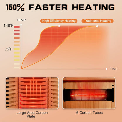 3-4 Person Corner Infrared Sauna- Luxury Home Sauna Spa Room with Himalayan Salt Therapy, Canadian Hemlock&Panoramic Tempered Glass,220V